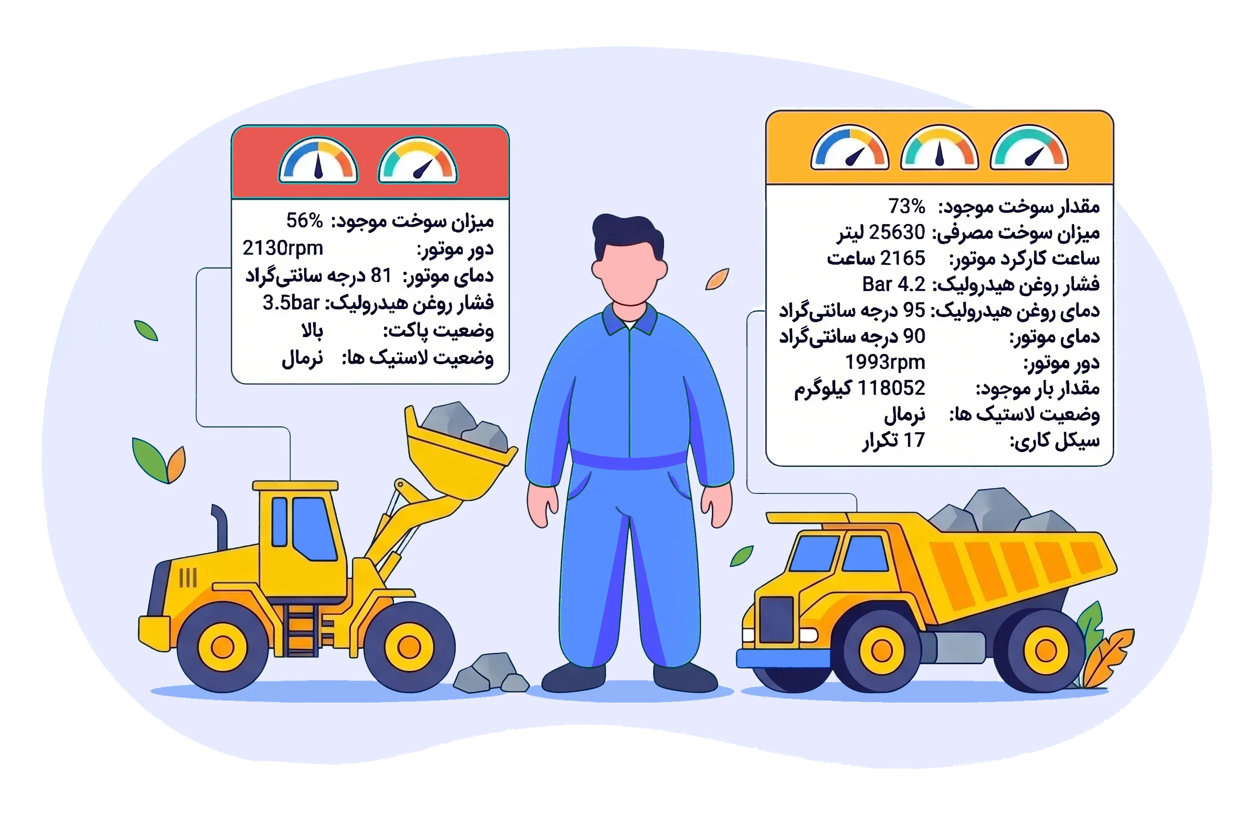 هوشمندسازی ماشینآلات معدنی فاتحان